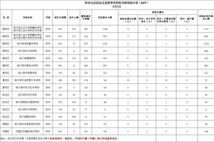 德罗西：斯莫林复出的表现令我很满意 罗马无需害怕布莱顿